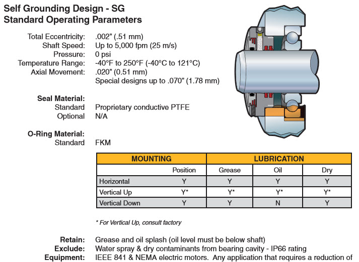 Fluid Power Seals--electric motors--ProTech WD Bearing Isolators 3